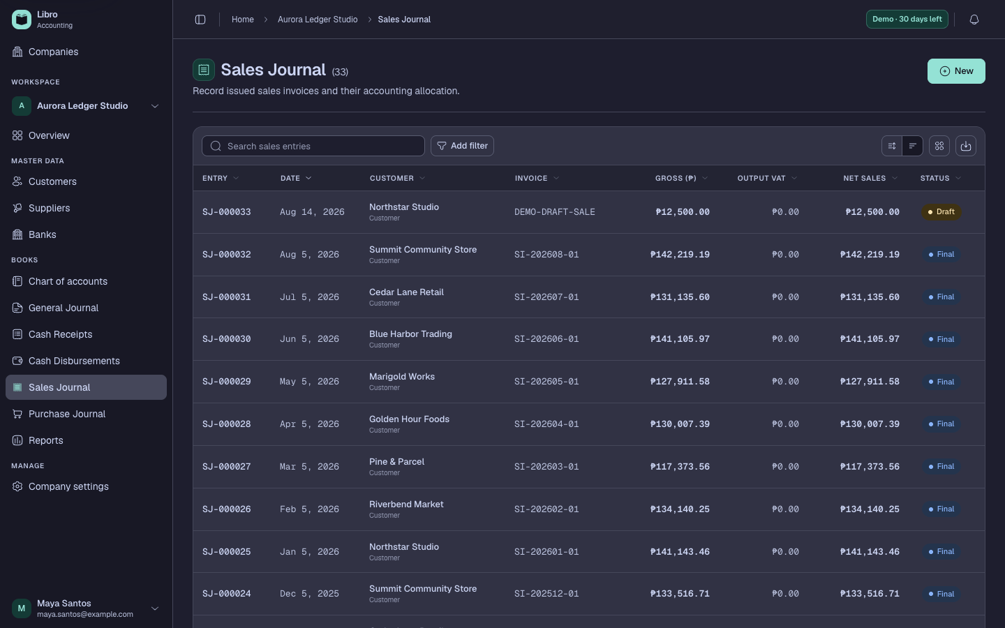 Synthetic sales journal in dark mode